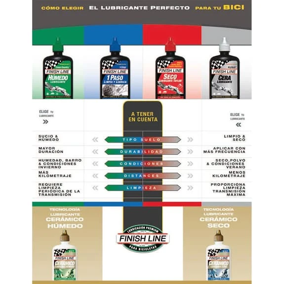 Lubrifiant Finish Line Krytech 2oz 60 ml 2 Lubrifiant Finish Line Krytech 2oz 60 ml – Image 2